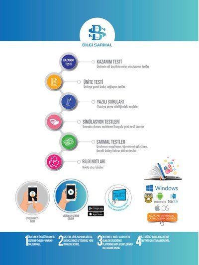 KAZANIM TESTİ YAZILI SORULARI SARMAL TESTLER BİLGİ NOTLARI MATEMATİK Vega Efsanesi