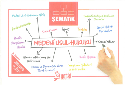 ŞEMATİK MEDENİ USUL HUKUKU Vega Efsanesi